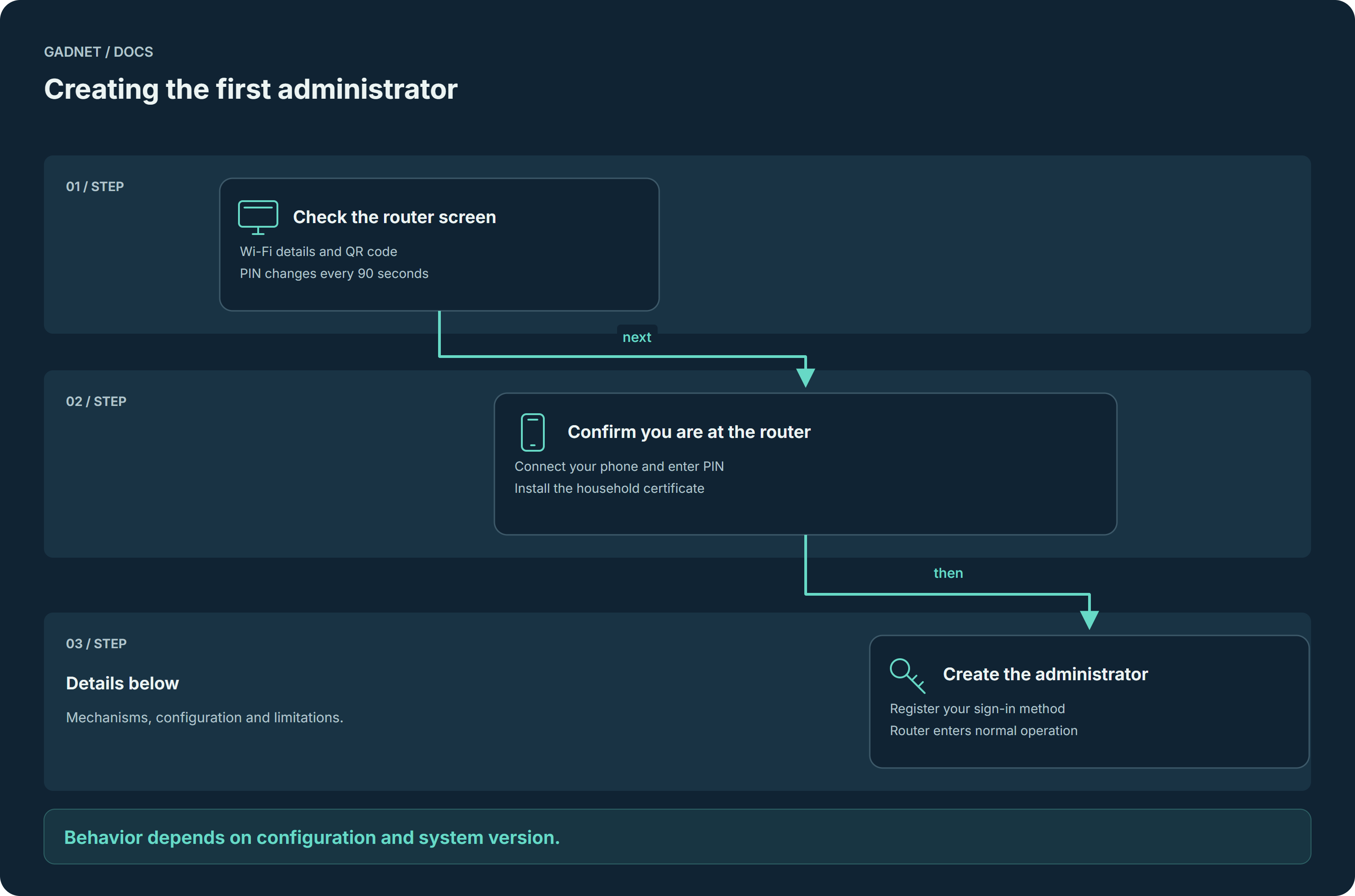 Creating the first administrator — process described below